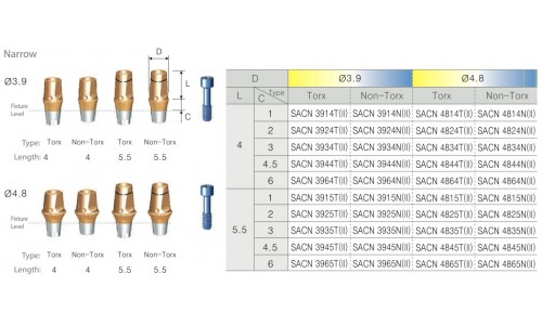 Narrow Cemented Abutments