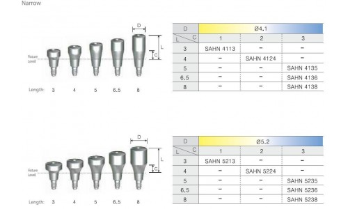 Narrow Healing Abutments